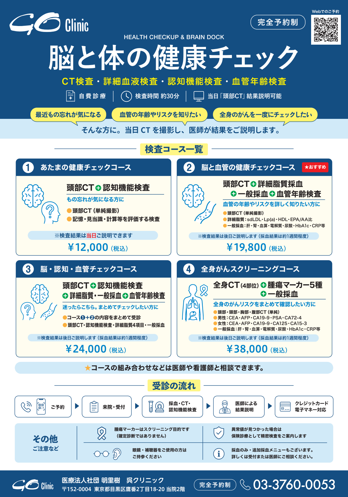 脳ドック・健診開始のご案内